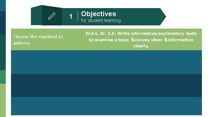 1 Choose the standard to address Write the objective for the lesson (the learner