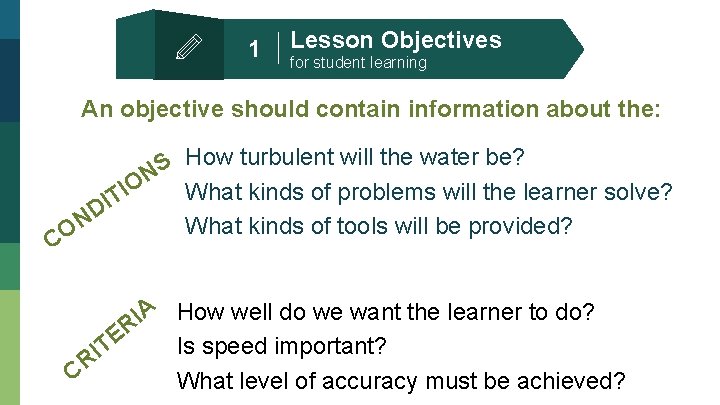 1 Lesson Objectives for student learning An objective should contain information about the: How