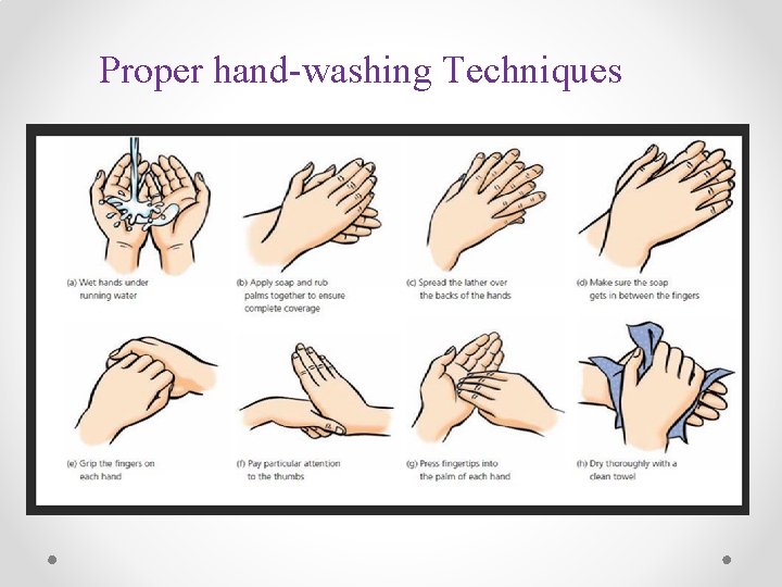 Proper hand-washing Techniques 