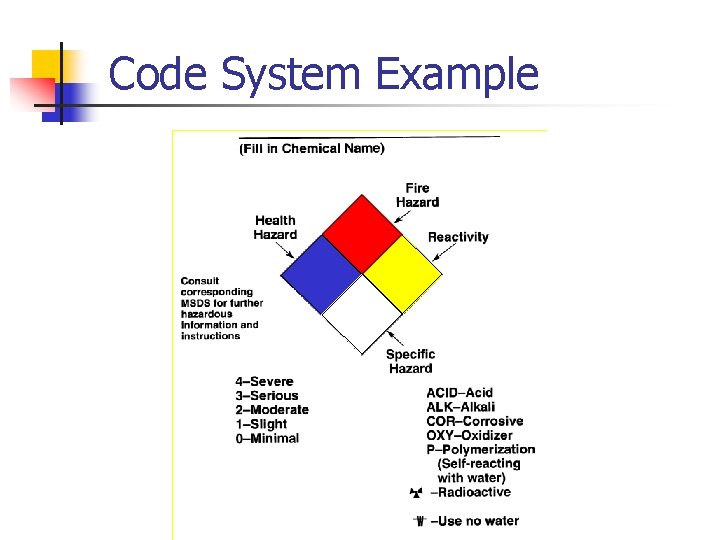 Code System Example 