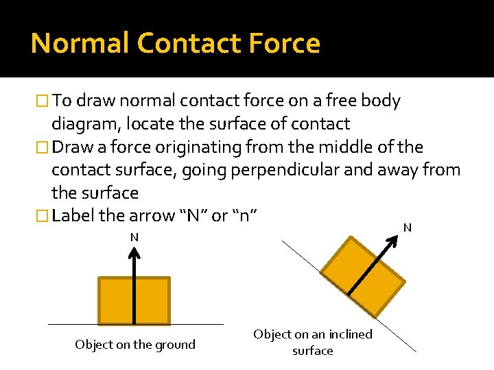 Normal Contact Force � To draw normal contact force on a free body diagram,