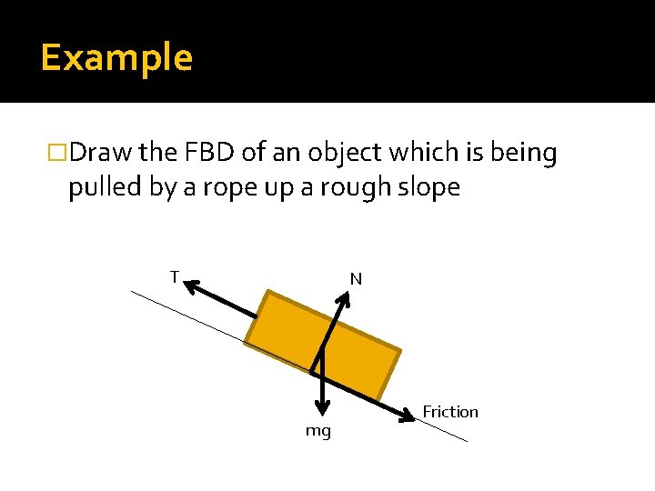 Example �Draw the FBD of an object which is being pulled by a rope