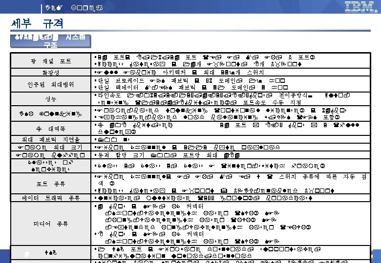 IBM Korea 세부 규격 SAN 24 B-4 시스템 구조 광 채널 포트 확장성 인증된