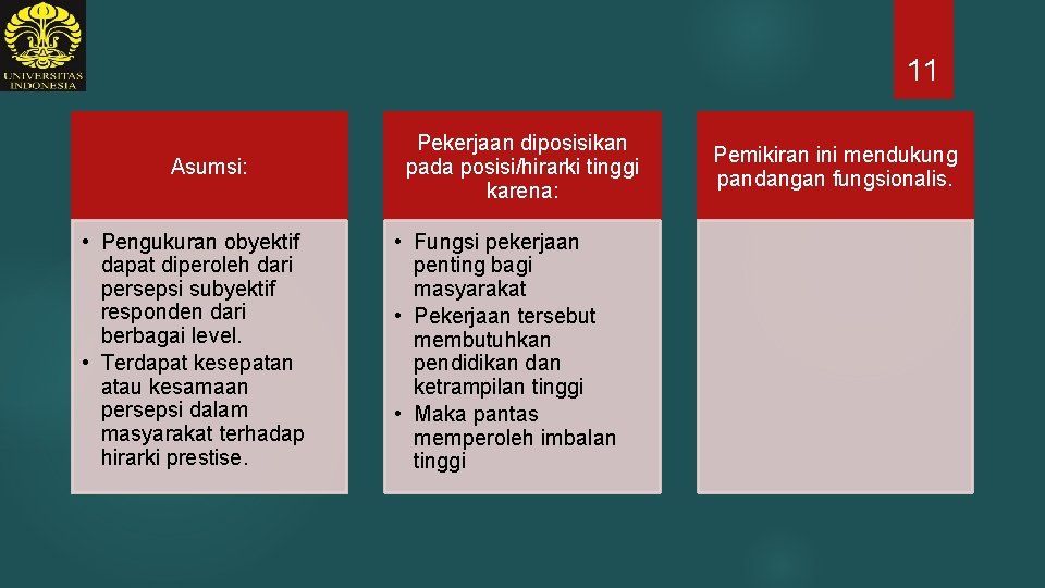 11 Asumsi: • Pengukuran obyektif dapat diperoleh dari persepsi subyektif responden dari berbagai level.