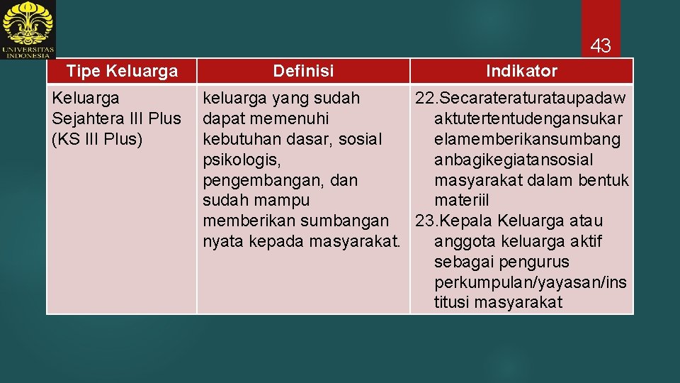 43 Tipe Keluarga Sejahtera III Plus (KS III Plus) Definisi Indikator keluarga yang sudah