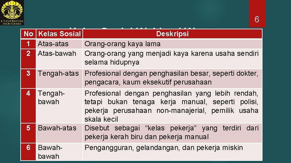 6 Kelas Sosial W. Lloyd Warner No Kelas Sosial Deskripsi 1 Atas-atas Orang-orang kaya