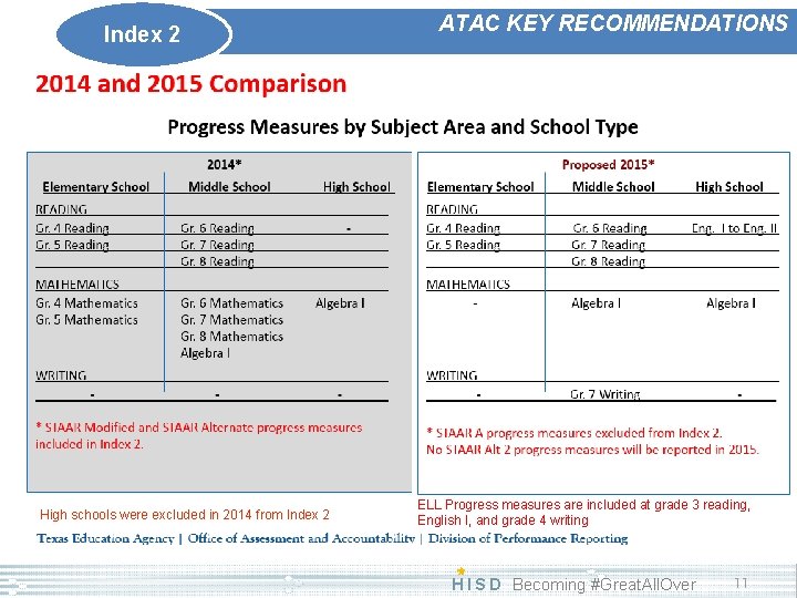 Index 2 High schools were excluded in 2014 from Index 2 ATAC KEY RECOMMENDATIONS