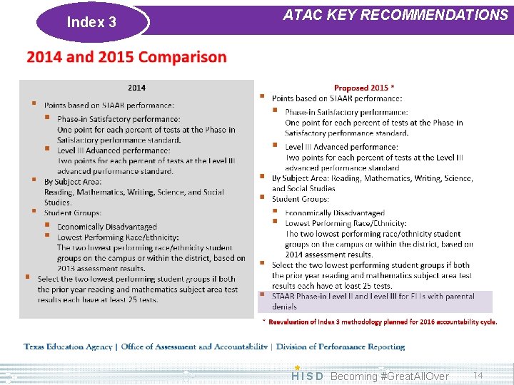 Index 3 ATAC KEY RECOMMENDATIONS H I S D Becoming #Great. All. Over 14