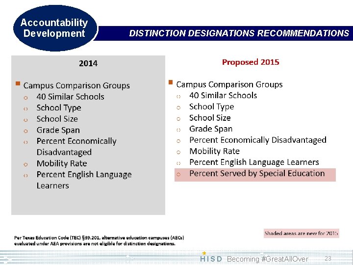 Accountability Development DISTINCTION DESIGNATIONS RECOMMENDATIONS H I S D Becoming #Great. All. Over 23