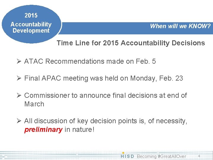 2015 Accountability Development When will we KNOW? Time Line for 2015 Accountability Decisions Ø