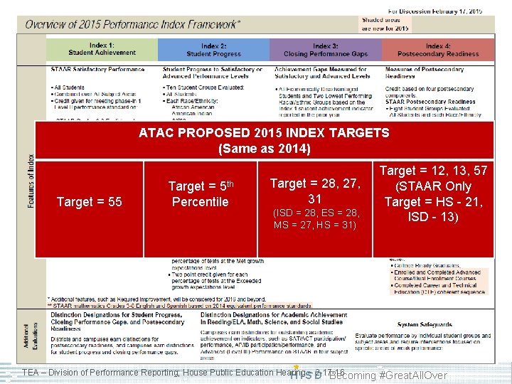 ATAC PROPOSED 2015 INDEX TARGETS (Same as 2014) Target = 55 Target = 5