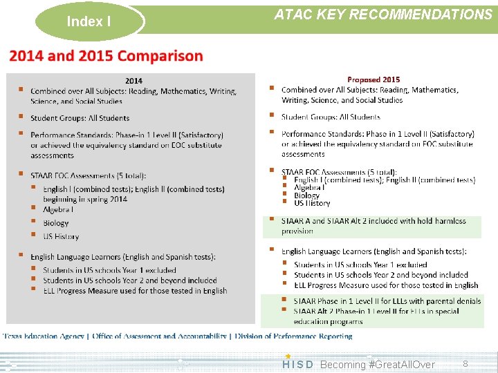 Index I ATAC KEY RECOMMENDATIONS H I S D Becoming #Great. All. Over 8