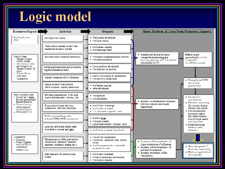 Logic model 16 
