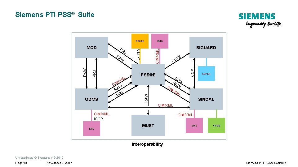 Siemens PTI PSS® Suite J RA PRJ RAW W L PSS®E RAW ODMS TX