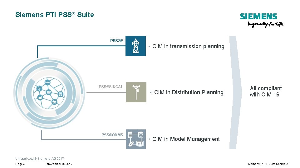 Siemens PTI PSS® Suite PSS®E • CIM in transmission planning PSS®SINCAL • CIM in