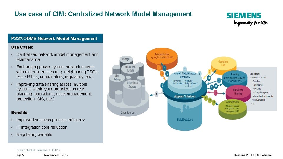 Use case of CIM: Centralized Network Model Management PSS®ODMS Network Model Management Use Cases: