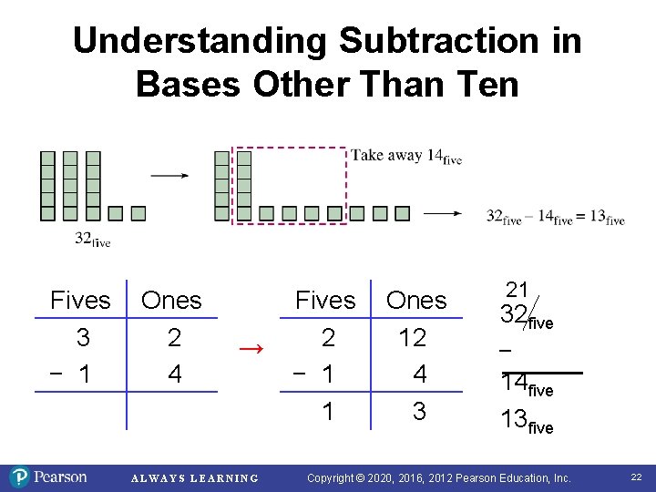 Understanding Subtraction in Bases Other Than Ten Fives 3 − 1 Ones 2 4
