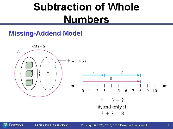 Subtraction of Whole Numbers Missing-Addend Model ALWAYS LEARNING Copyright © 2020, 2016, 2012 Pearson