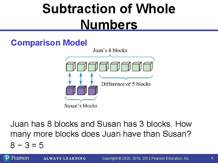 Subtraction of Whole Numbers Comparison Model Juan has 8 blocks and Susan has 3