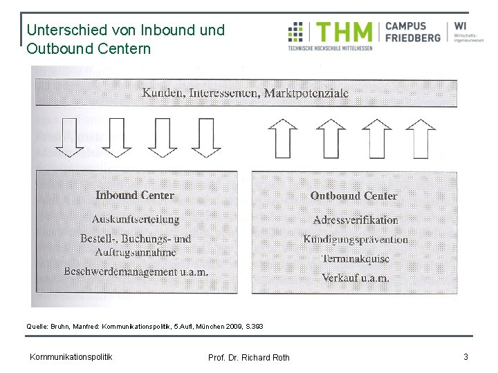 Unterschied von Inbound Outbound Centern Quelle: Bruhn, Manfred: Kommunikationspolitik, 5. Aufl, München 2009, S.