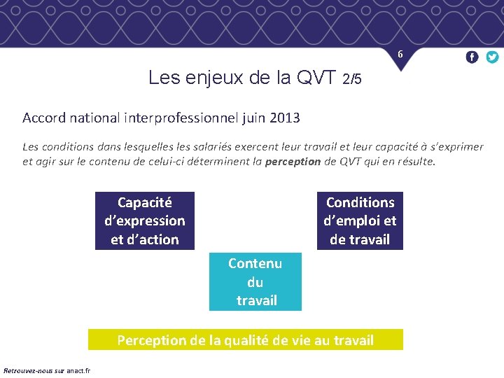 6 Les enjeux de la QVT 2/5 Accord national interprofessionnel juin 2013 Les conditions