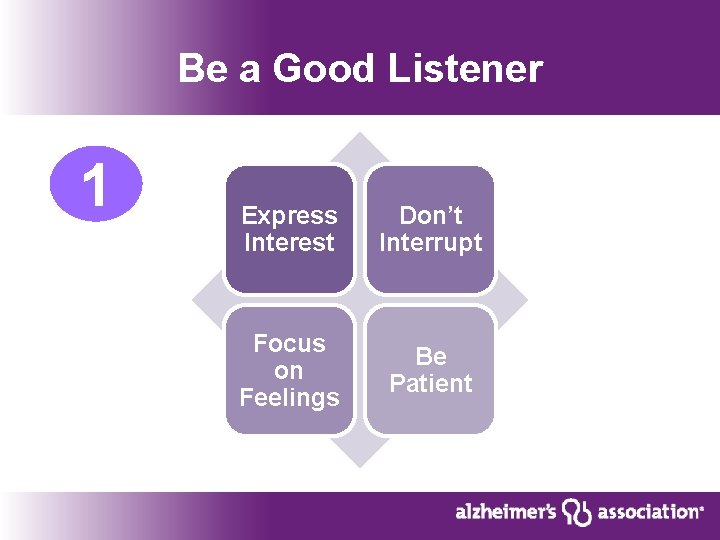 Be a Good Listener 1 Express Interest Don’t Interrupt Focus on Feelings Be Patient