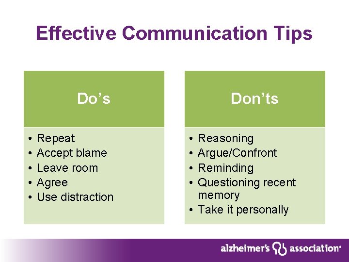 Effective Communication Tips Do’s • • • Repeat Accept blame Leave room Agree Use