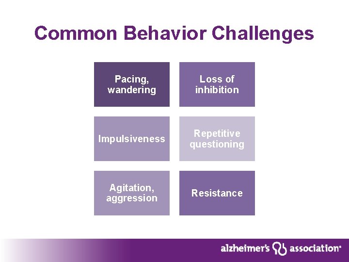 Common Behavior Challenges Pacing, wandering Loss of inhibition Impulsiveness Repetitive questioning Agitation, aggression Resistance