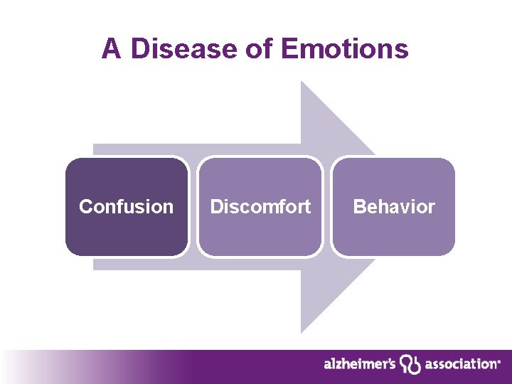A Disease of Emotions Confusion Discomfort Behavior 