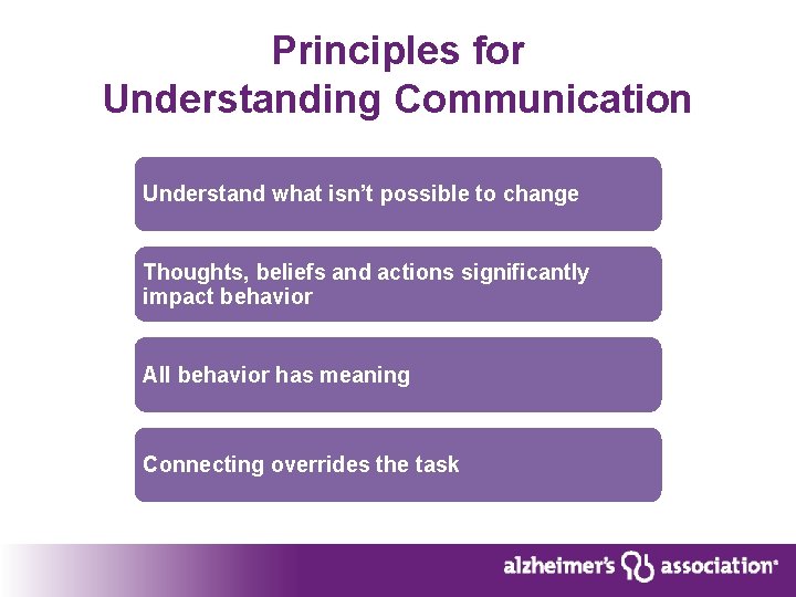 Principles for Understanding Communication Understand what isn’t possible to change Thoughts, beliefs and actions