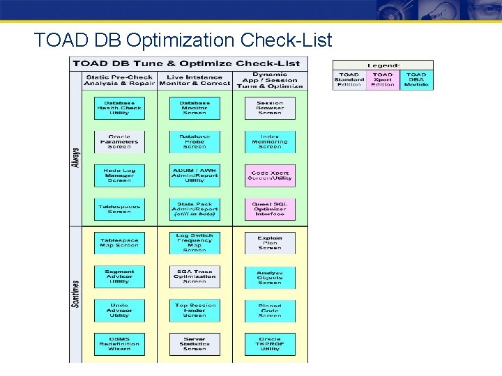 TOAD DB Optimization Check-List 