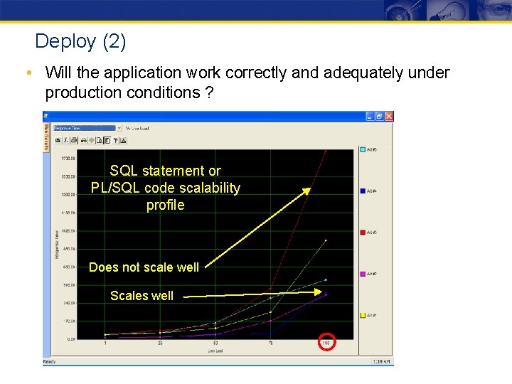 Deploy (2) • Will the application work correctly and adequately under production conditions ?