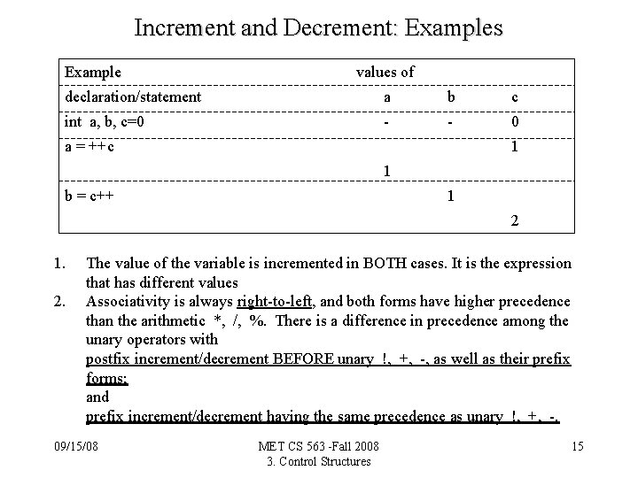 Increment and Decrement: Examples Example values of declaration/statement a b c int a, b,