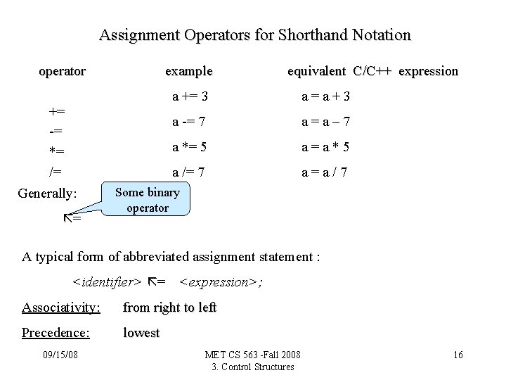Assignment Operators for Shorthand Notation example operator += -= *= /= Generally: = equivalent