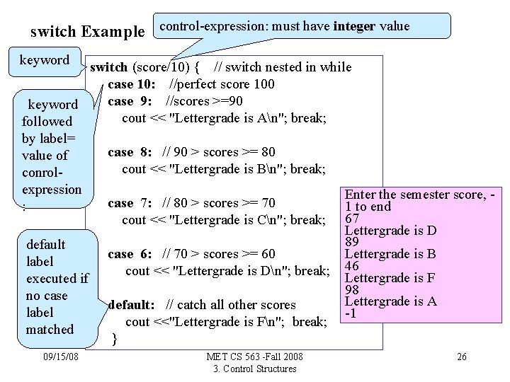 switch Example control-expression: must have integer value keyword switch (score/10) { // switch nested