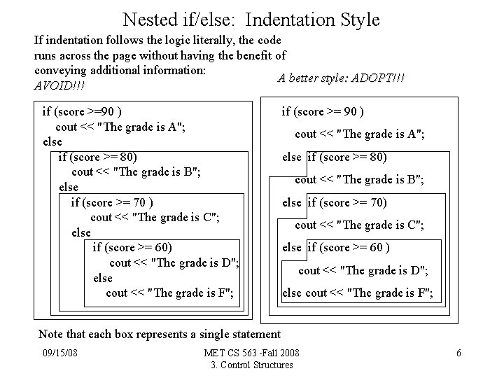 Nested if/else: Indentation Style If indentation follows the logic literally, the code runs across