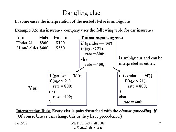 Dangling else In some cases the interpretation of the nested if/else is ambiguous Example