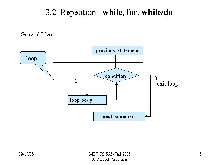 3. 2. Repetition: while, for, while/do General Idea previous_statement loop condition 1 0 exit
