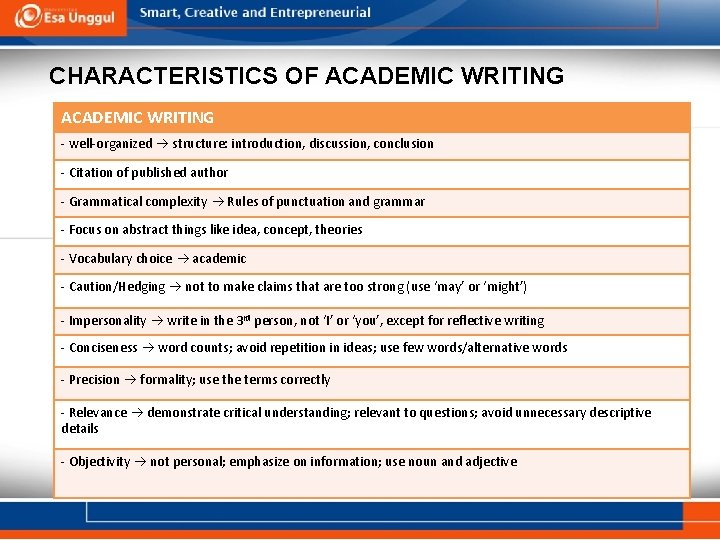 CHARACTERISTICS OF ACADEMIC WRITING - well-organized structure: introduction, discussion, conclusion - Citation of published