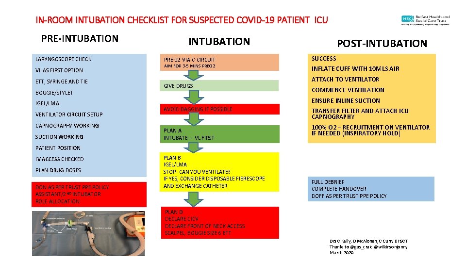 IN-ROOM INTUBATION CHECKLIST FOR SUSPECTED COVID-19 PATIENT ICU PRE-INTUBATION LARYNGOSCOPE CHECK VL AS FIRST