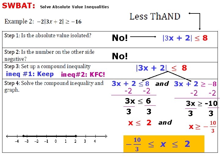 SWBAT: Solve Absolute Value Inequalities No! ineq #1: Keep ineq#2: KFC! -2 -2 3