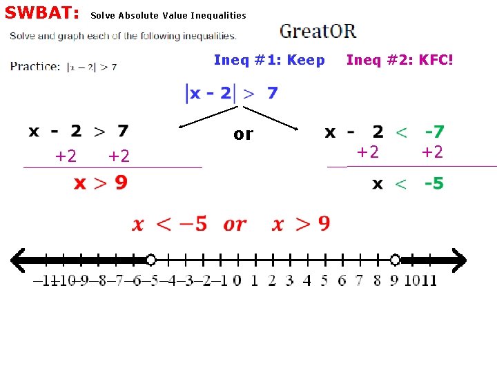 SWBAT: Solve Absolute Value Inequalities Ineq #1: Keep or +2 +2 Ineq #2: KFC!