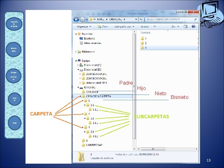 Creación de carpetas Jerarq uizar Cambia r escritor io Graci as Padre Hijo Nieto
