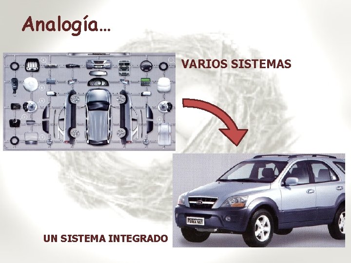 Analogía… VARIOS SISTEMAS UN SISTEMA INTEGRADO 