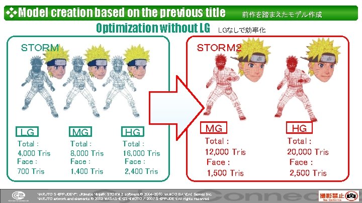 ❖Model creation based on the previous title 前作を踏まえたモデル作成 Optimization without LG LGなしで効率化 ＳＴＯＲＭ ＬＧ