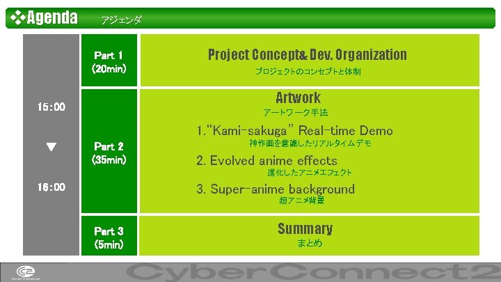 ❖Agenda アジェンダ Part 1 (20 min) Project Concept& Dev. Organization プロジェクトのコンセプトと体制 Artwork 15： 00