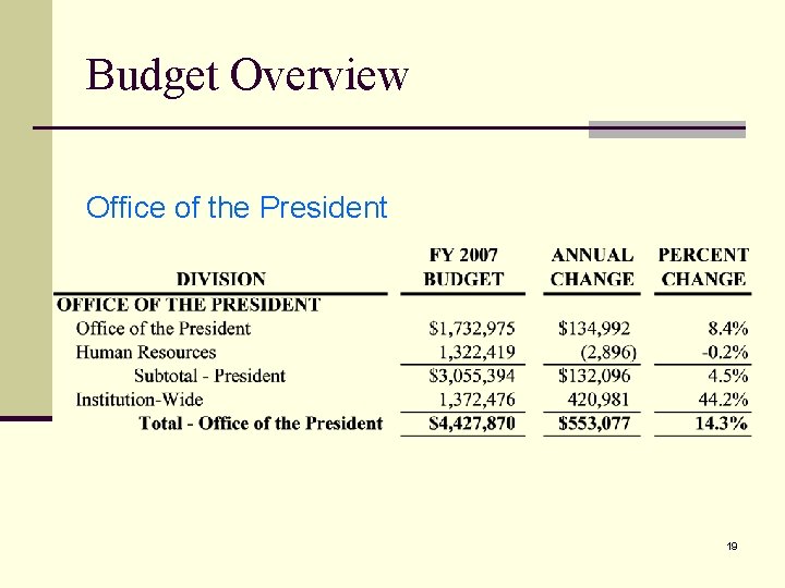 Budget Overview Office of the President 19 