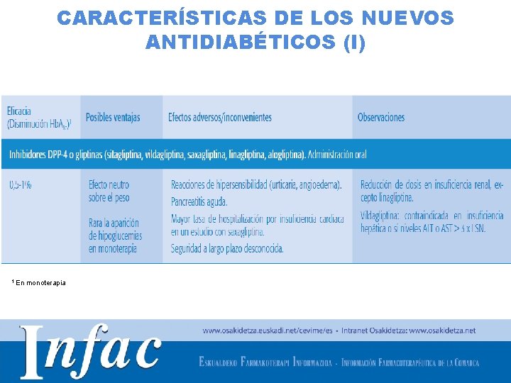 CARACTERÍSTICAS DE LOS NUEVOS ANTIDIABÉTICOS (I) 1 En monoterapia http: //www. osakidetza. euskadi. net