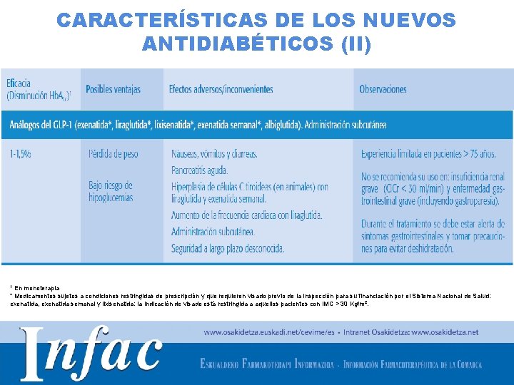 CARACTERÍSTICAS DE LOS NUEVOS ANTIDIABÉTICOS (II) En monoterapia * Medicamentos sujetos a condiciones restringidas