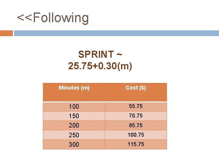 <<Following SPRINT ~ 25. 75+0. 30(m) Minutes (m) Cost ($) 100 55. 75 150